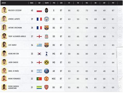 foe stats joueurs.